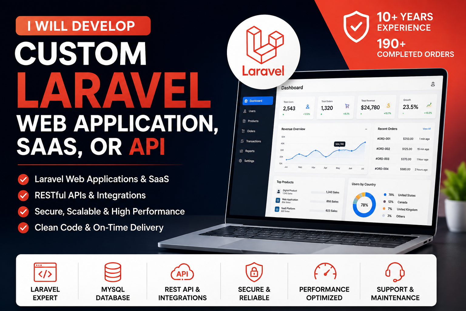Custom Laravel Web Application Development: Building Scalable SaaS, APIs & Business Solutions